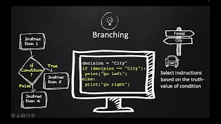 Module3 16 Python Branch Control Structures if else