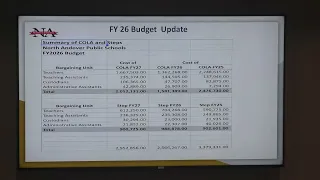 North Andover MA Finance Committee - March 18 2025