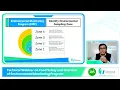 Overview of Environmental Sampling Zones