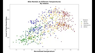 Create a scatterplot graph using Pygal Library and Pandas in Python
