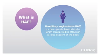 What Is HAE Hereditary Angioedema 