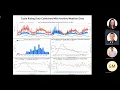 Big Data Analytics in Cloud - Group 9 Capstone Project