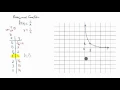 The Graph of the Basic Reciprocal Function
