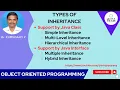 26 Inheritance Supports by Class in Java
