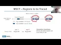 OSDI 20 - Semeru A Memory-Disaggregated Managed Runtime