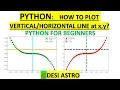 HOW TO PLOT VERTICAL HORIZONTAL LINE IN PYTHON AT A POINT PYTHON TUTORIAL FOR BEGINNERS
