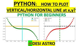 HOW TO PLOT VERTICAL HORIZONTAL LINE IN PYTHON AT A POINT PYTHON TUTORIAL FOR BEGINNERS