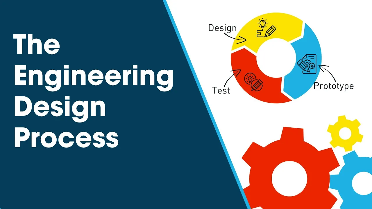 The Engineering Design Process