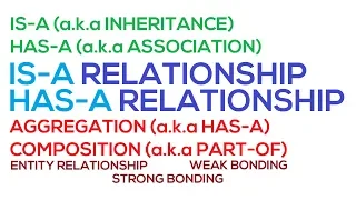 52 - IS-A and HAS-A Relationship in Java Inheritance in Java