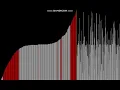 Binary Insertion Sort music 3