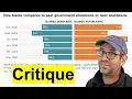 Download Lagu Do you have a framework for critiquing data visualizations? (CC374)