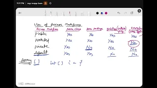 Core Java Tutorial - Packages String Class in Java