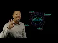 Lightboard Lab Operationalizing CTEM with Falcon Exposure Management