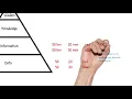 DIKW Pyramid Illustration with Sample Data