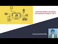 Accessing the properties of an object Javascript Objects Part-3