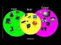 Part - 5 Introduction Basics of Computer