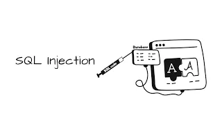 SQL Injection Explained in One Example