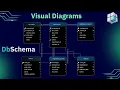 Create and Visualize Database ER Diagrams with DbSchema Tool