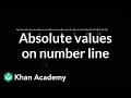 Sorting absolute values on number line Negative numbers 6th grade Khan Academy