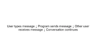 Build a Chat Application in Python Beginner Socket Programming Project