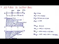 SFD and BMD for Cantilever beam with point loads Mechanics of solids Strength of Materials