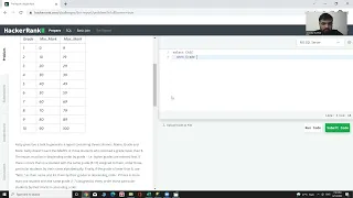 The Report SQL Hackerrank Query Solution SQL Hackerrank Solutions