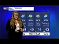 Flagstaff Weather November 18 2025