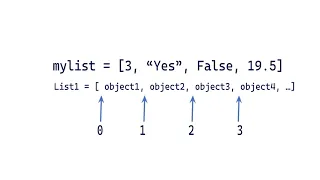 Python Programming - 9 Data Structures Lists Tuples Dictionaries
