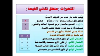 تعلم الفلسفة من الصفر مادة الفلسفة الثالث الثانوي الأدبي وحدة المنطق درس جبر المنطق 