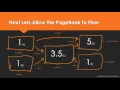 PageRank Explained