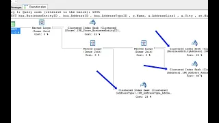 Mastering the Basics of SQL Server Query Optimization - Scan VS Seek