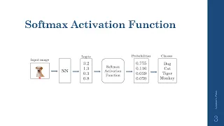 Softmax Activation Function Neural Network Deep Learning EXPLAINED