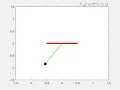 A 2nd order ODE Simple Pendulum