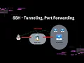 SSH Local Port Forwarding Tunneling using ProxyChains Explained Practical Demo