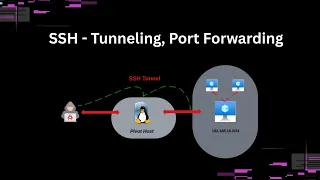 SSH Local Port Forwarding Tunneling using ProxyChains Explained Practical Demo