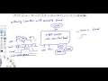 Design of N-bit Binary counter with parallel load Digital logic design