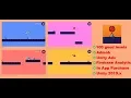 Red Ball Escape Unity Source Code for Sale sellmyapp com