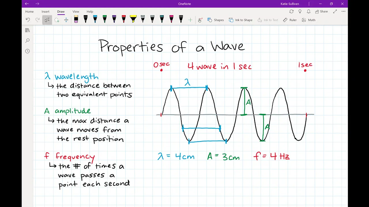 Properties of a Wave
