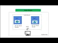 Docker port in easy way Theory - Docker tutorial series no 7