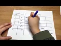 Quick Way to Memorize Molecular Geometry Polarity Angle Hybridization Ace That Exam