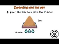 Natural Sciences and Technology Gr6T2SU2 Separating sand and salt