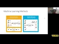 Fundamentals Of Machine Learning Machine Learning concepts - webinar