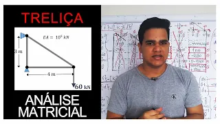 Treliça Plana com Análise Matricial - Exemplo (direct stiffness matrix)