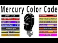 Mercury Wire Colors Explained