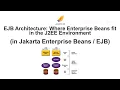 EJB Architecture Where Enterprise Beans fit in J2EE Environment in Jakarta Enterprise Beans EJB