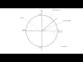 A central angle in standard position on the unit circle Trigonometry Python Turtle