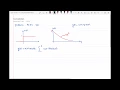 Convolution Integral
