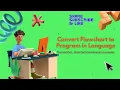 Flowgorithm a visual and animated flowchart and automatic programming no code concept