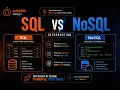 SQL vs NoSQL - Introduction