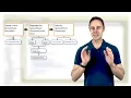 Module 4 Day 1 Document Print Form Part 3
